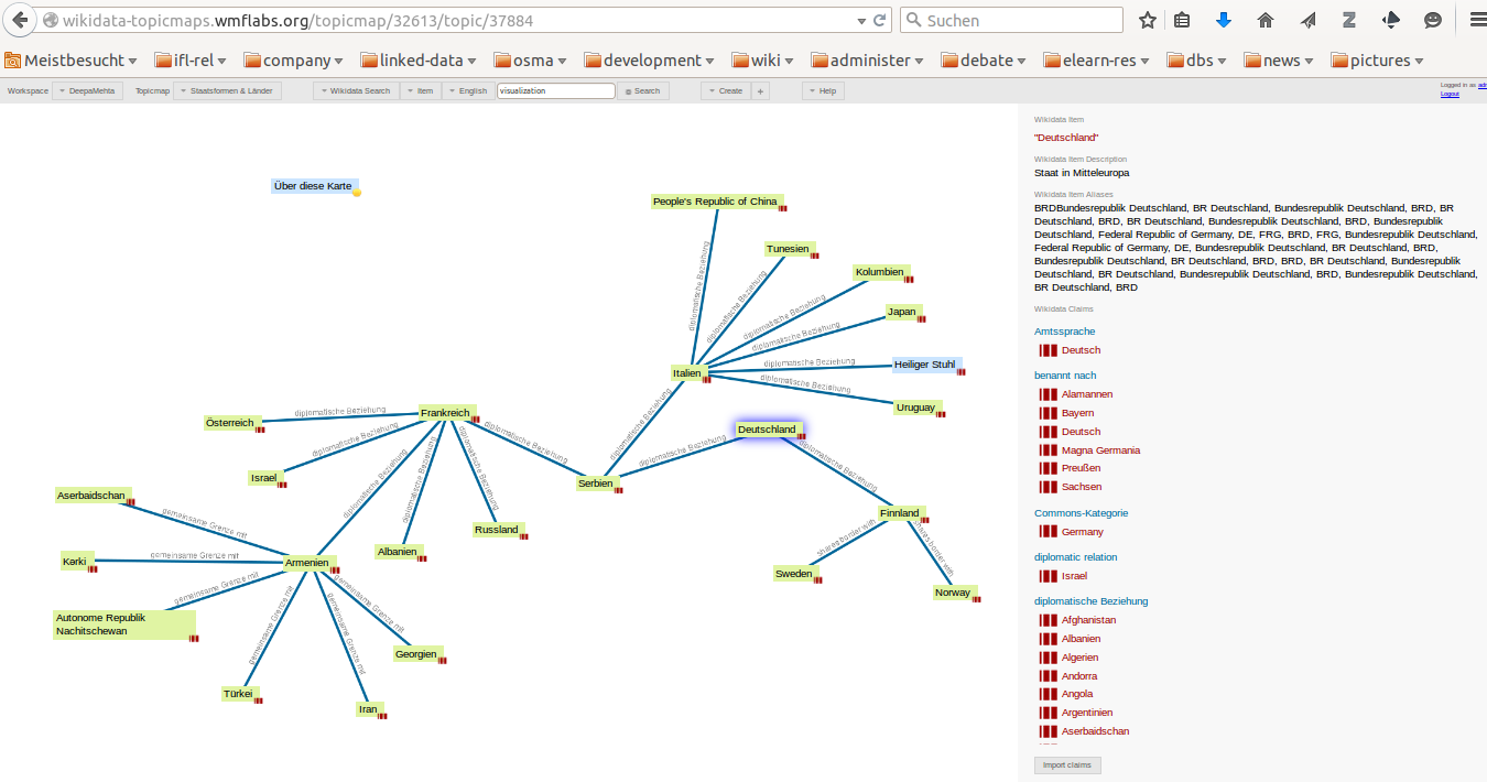 Wikidata Topicmaps Screenshot: A selection of countries having a diplomatic relationship or sharing a border.