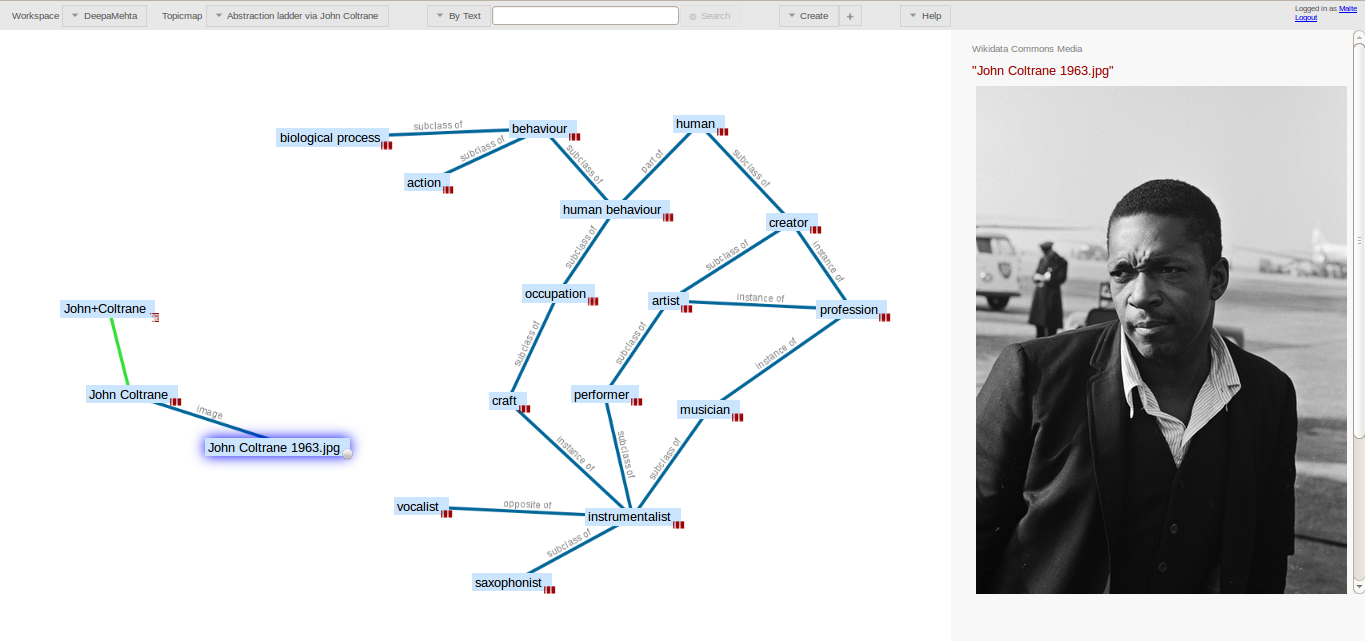 A human's profession: John Coltrane and statements on wikidata about him